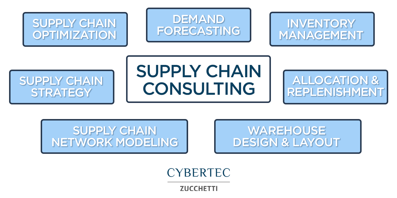 Consulenza_Supply_Chain