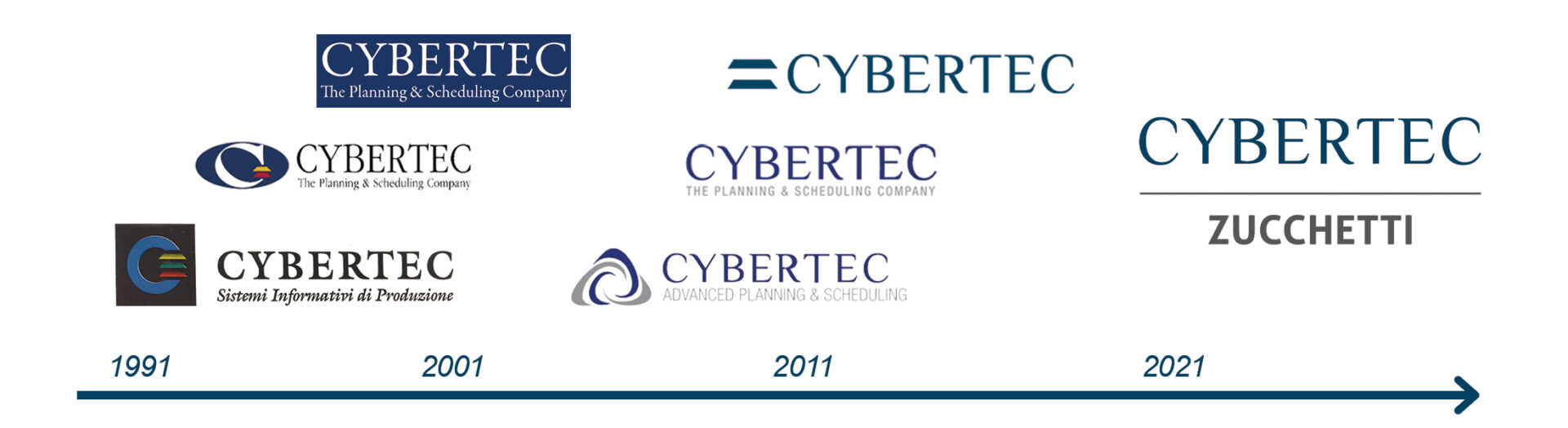 LogoMark + LogoType Cybertec - Storia Logo