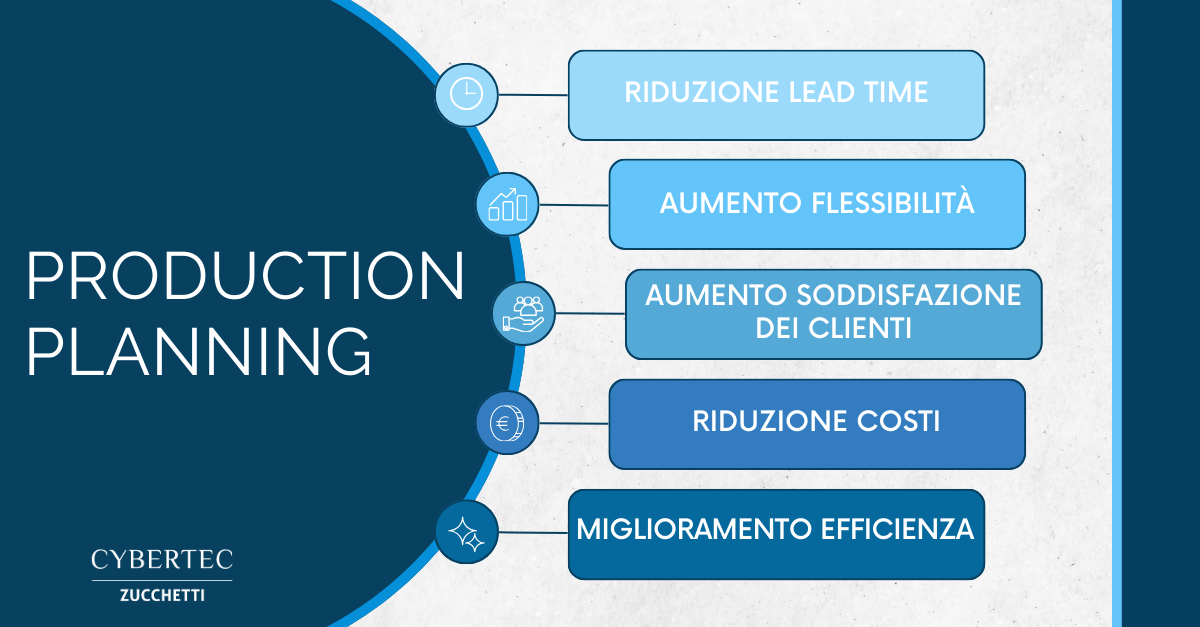 Production_Planning_benefici