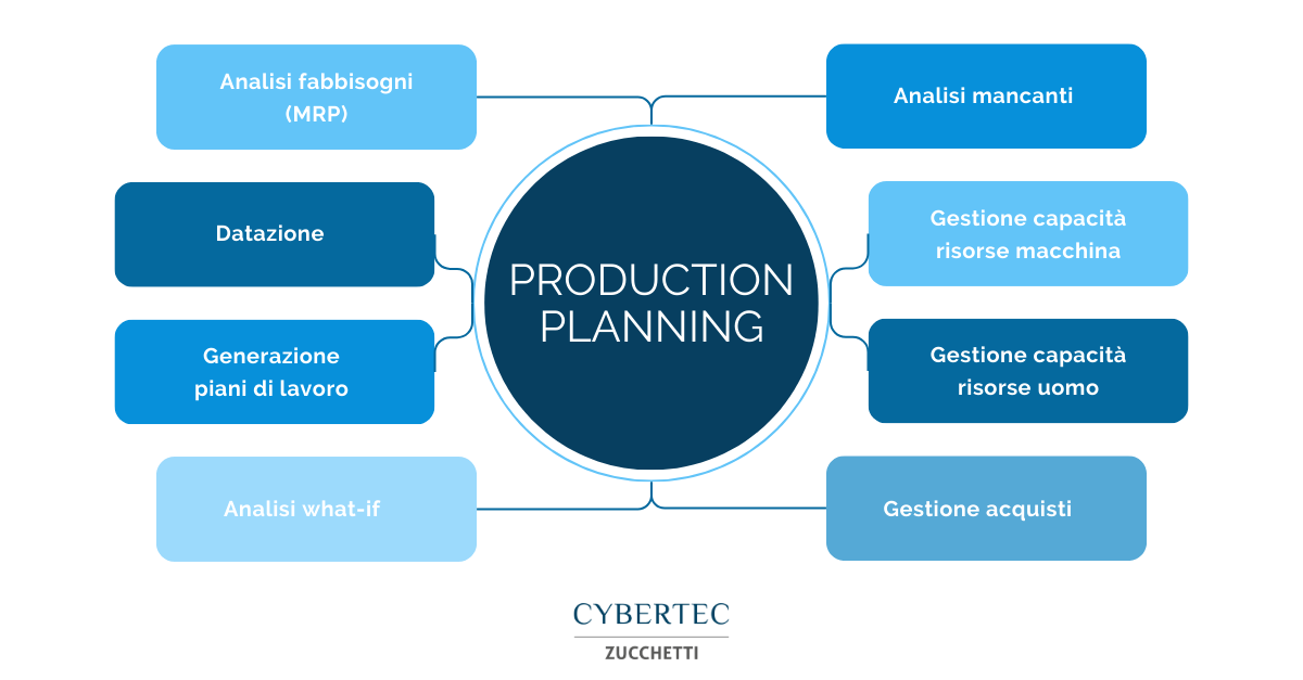 Production_planning
