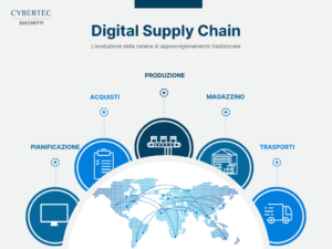 digital supply chain infografica 